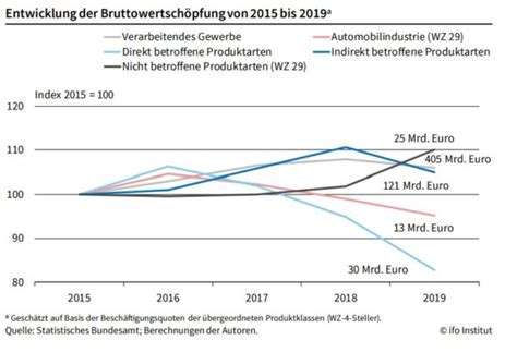 Absatzfinanzierung in der automobilindustrie und im einzelhandel in der bundesrepublik deutschland. - Power machines n5 study guide df.